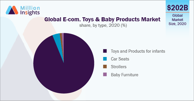 Trending baby items best sale 2020